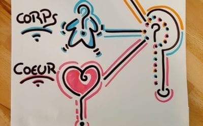 Qu&rsquo;est ce que l&rsquo;alignement personnel?